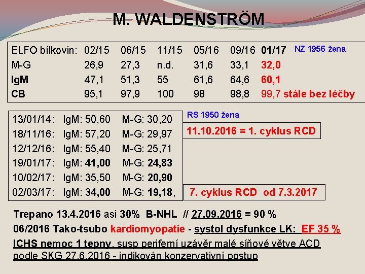 M. WALDENSTRÖM ELFO bílkovin: 02/15 M-G 26, 9 Ig. M 47, 1 CB 95,