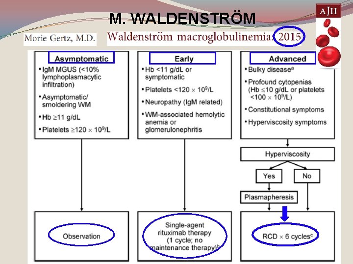 M. WALDENSTRÖM 