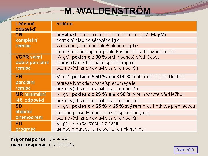 M. WALDENSTRÖM Léčebná odpověď CR kompletní remise Kritéria VGPR velmi dobrá parciální remise negativní