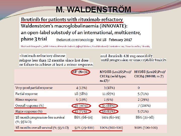 M. WALDENSTRÖM 