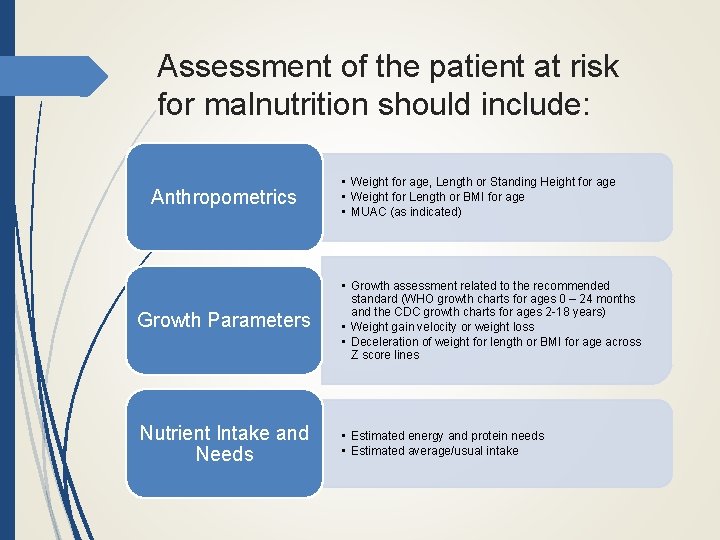 Assessment of the patient at risk for malnutrition should include: Anthropometrics • Weight for