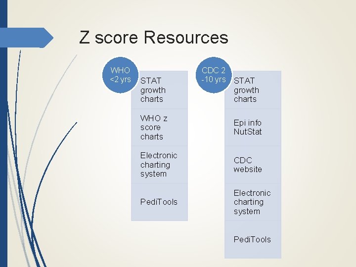 Z score Resources WHO <2 yrs STAT growth charts CDC 2 -10 yrs STAT