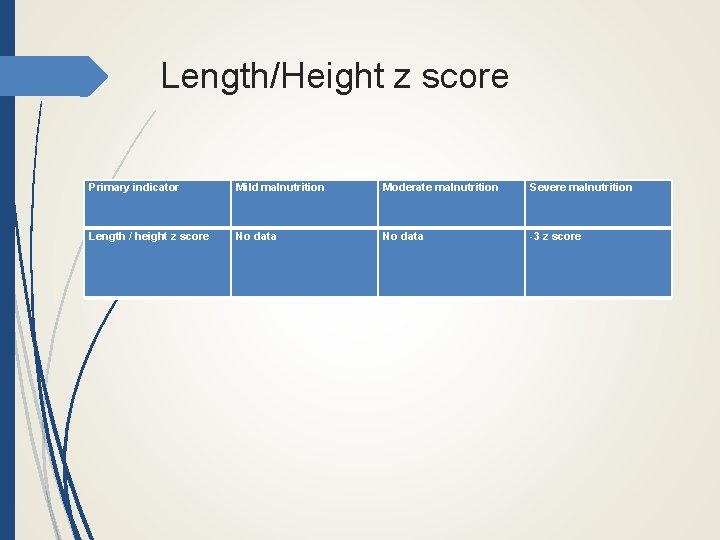 Length/Height z score Primary indicator Mild malnutrition Moderate malnutrition Severe malnutrition Length / height