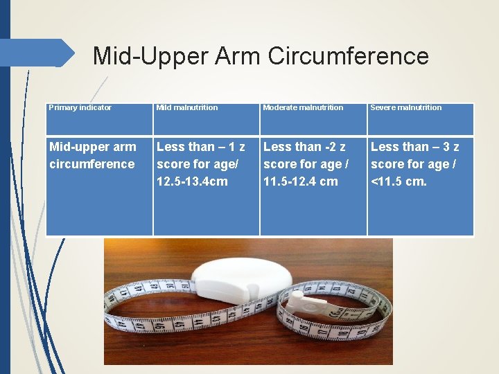 Mid-Upper Arm Circumference Primary indicator Mild malnutrition Moderate malnutrition Severe malnutrition Mid-upper arm circumference
