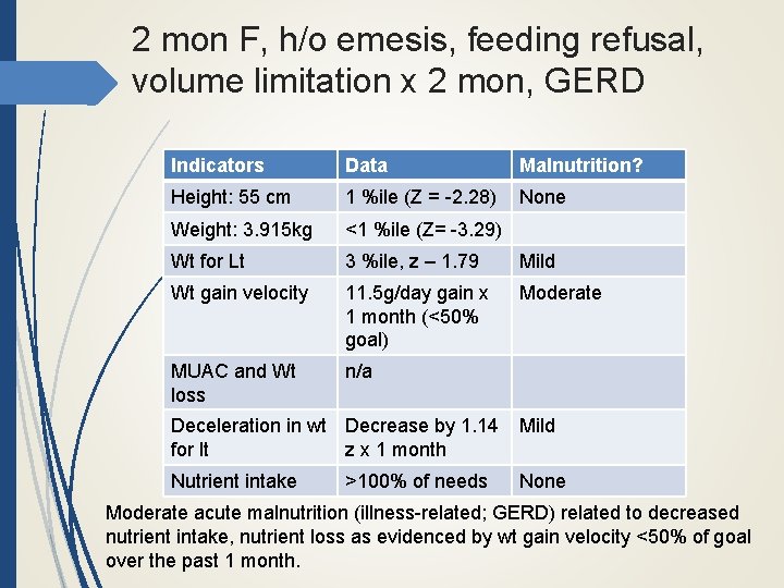 2 mon F, h/o emesis, feeding refusal, volume limitation x 2 mon, GERD Indicators