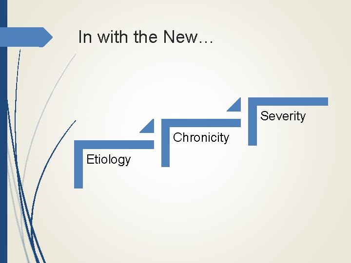 In with the New… Severity Chronicity Etiology 