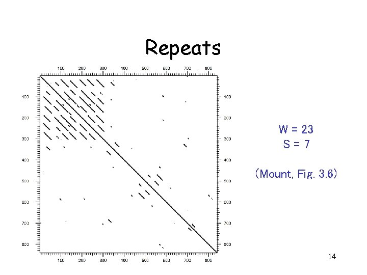 Repeats W = 23 S=7 (Mount, Fig. 3. 6) 14 