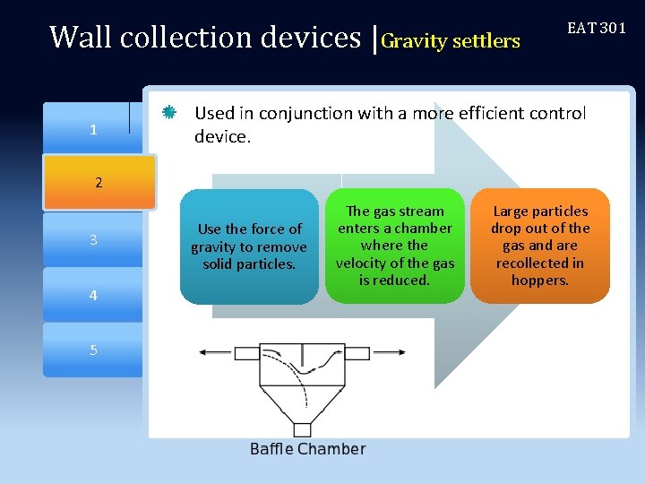 Wall collection devices |Gravity settlers 2 1 EAT 301 Used in conjunction with a