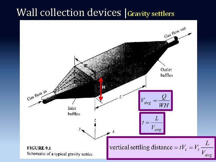 Wall collection devices |Gravity settlers H Wall collection devices |Gravity settlers H