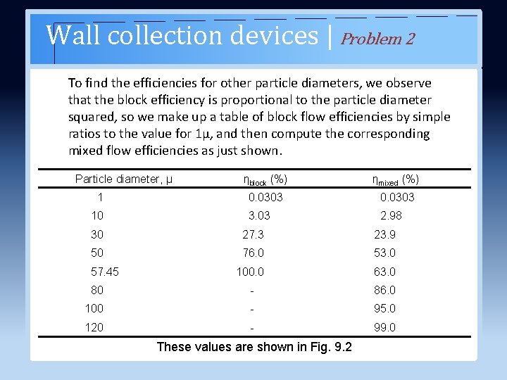 Wall collection devices | Problem 2 To find the efficiencies for other particle diameters,