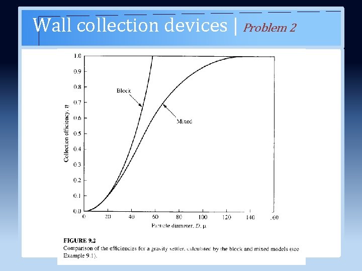 Wall collection devices | Problem 2 CLICK HEE FOR MORE INFO 