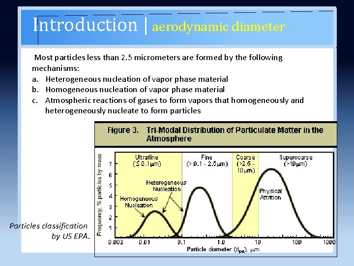 Introduction | aerodynamic diameter Most particles less than 2. 5 micrometers are formed by