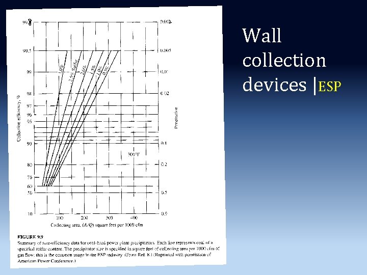 Wall collection devices |ESP 