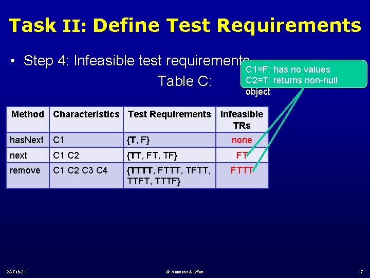 Task II: Define Test Requirements • Step 4: Infeasible test requirements. C 1=F: has