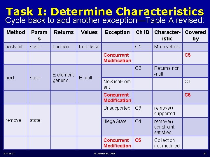 Task I: Determine Characteristics Cycle back to add another exception—Table A revised: Method Param