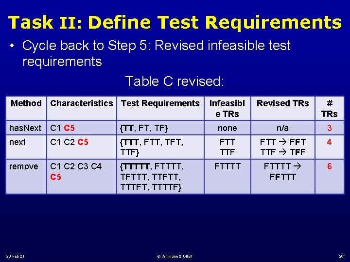 Task II: Define Test Requirements • Cycle back to Step 5: Revised infeasible test