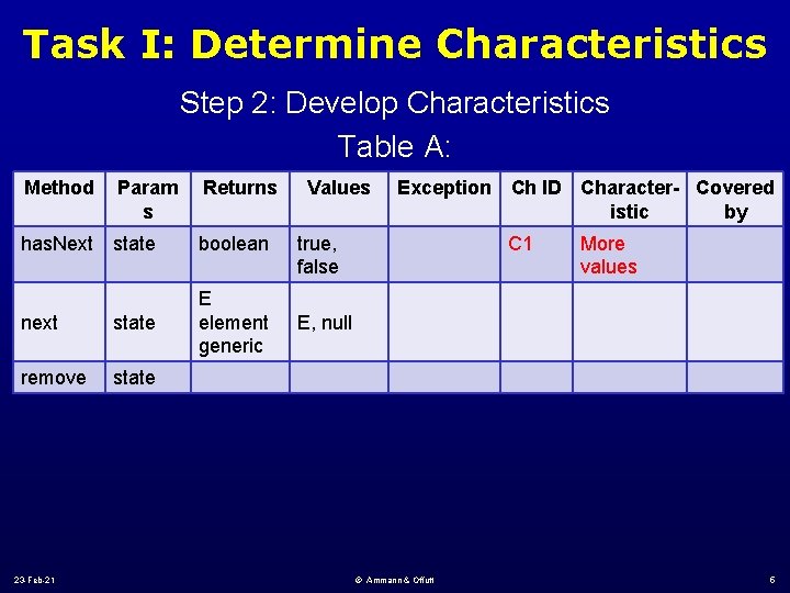 Task I: Determine Characteristics Step 2: Develop Characteristics Table A: Method Param s Returns