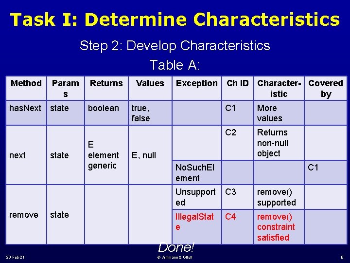 Task I: Determine Characteristics Step 2: Develop Characteristics Table A: Method Param s has.