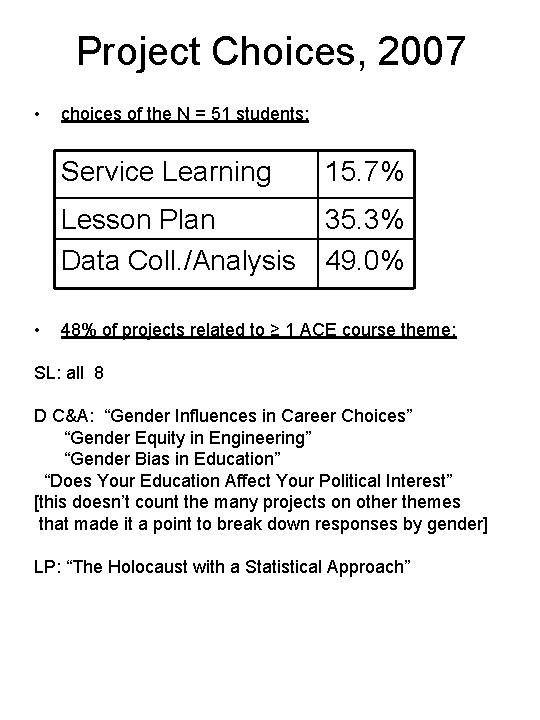 Project Choices, 2007 • • choices of the N = 51 students: Service Learning