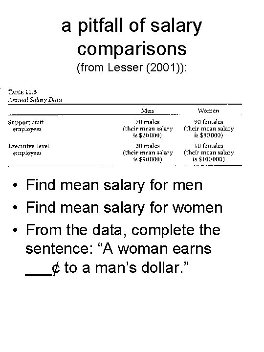 a pitfall of salary comparisons (from Lesser (2001)): • Find mean salary for men