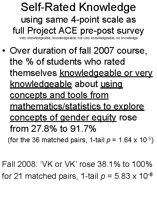 Self-Rated Knowledge using same 4 -point scale as full Project ACE pre-post survey very