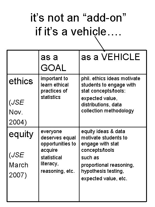 it’s not an “add-on” if it’s a vehicle…. ethics (JSE Nov. 2004) equity (JSE