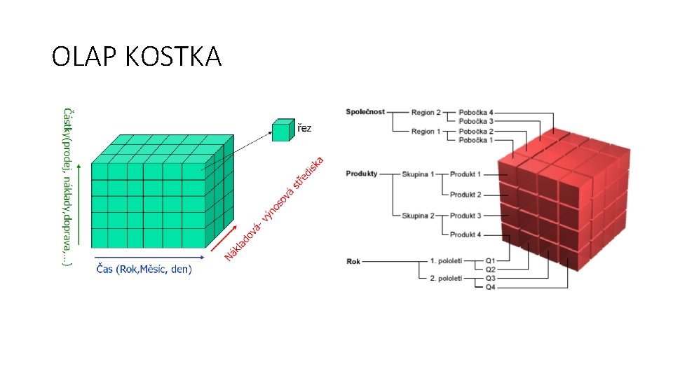 OLAP KOSTKA 