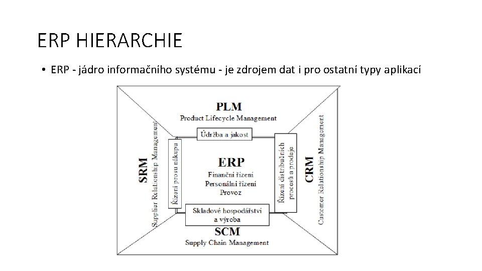 ERP HIERARCHIE • ERP - jádro informačního systému - je zdrojem dat i pro