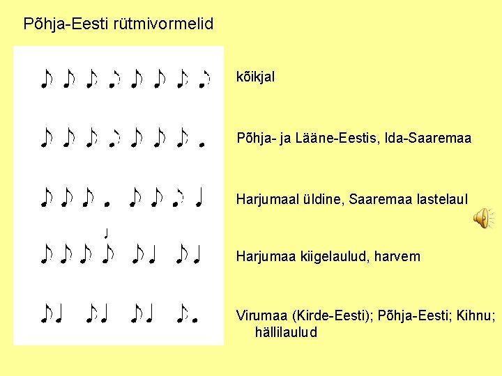 Põhja-Eesti rütmivormelid kõikjal Põhja- ja Lääne-Eestis, Ida-Saaremaa Harjumaal üldine, Saaremaa lastelaul Harjumaa kiigelaulud, harvem