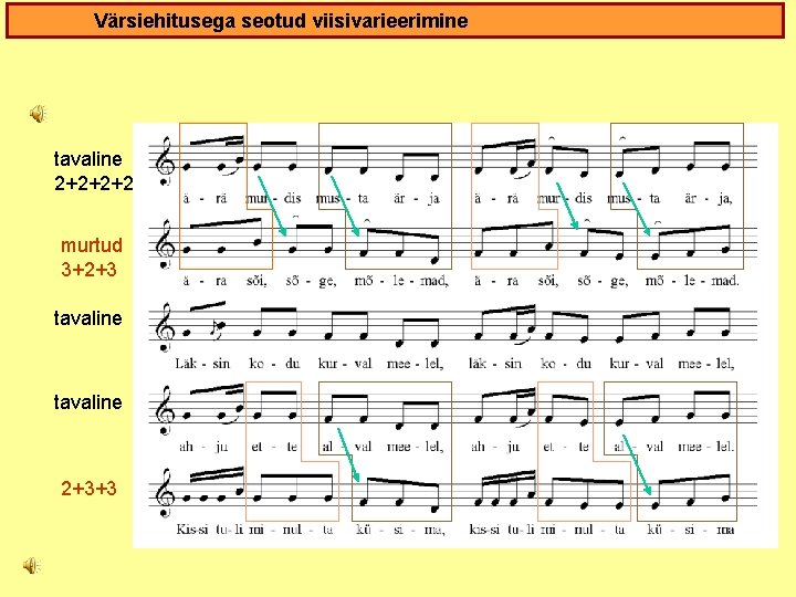 Värsiehitusega seotud viisivarieerimine tavaline 2+2+2+2 murtud 3+2+3 tavaline 2+3+3 