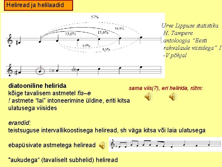 Heliread ja helilaadid Urve Lippuse statistika H. Tampere antoloogia “Eesti rahvalaule viisidega” I -V