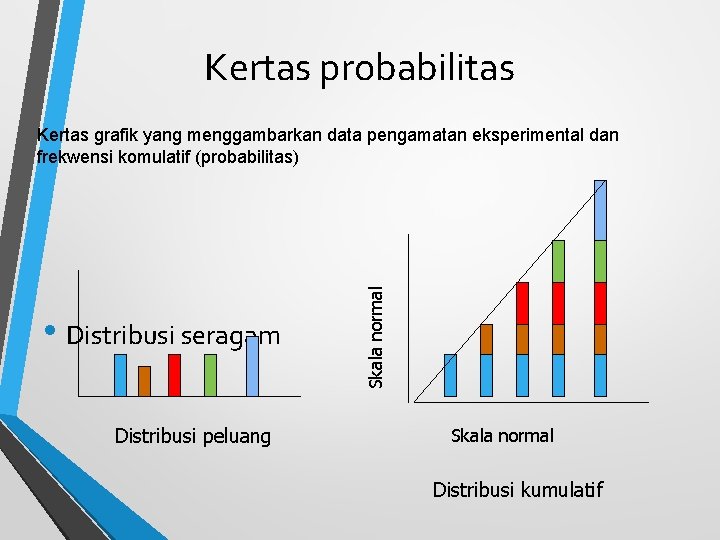 Kertas probabilitas • Distribusi seragam Distribusi peluang Skala normal Kertas grafik yang menggambarkan data