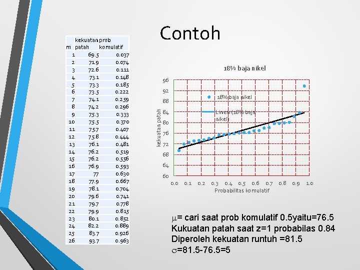 Contoh 18% baja nikel 96 92 18% baja nikel 88 kekuatan patah kekuatan prob