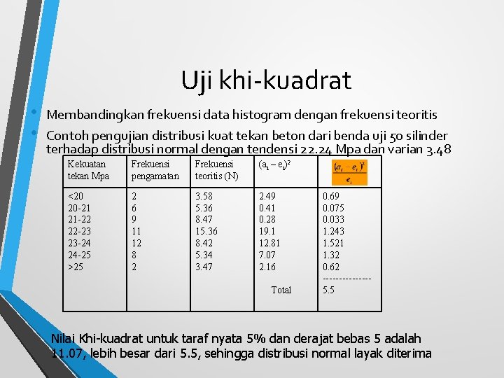 Uji khi-kuadrat • • Membandingkan frekuensi data histogram dengan frekuensi teoritis Contoh pengujian distribusi