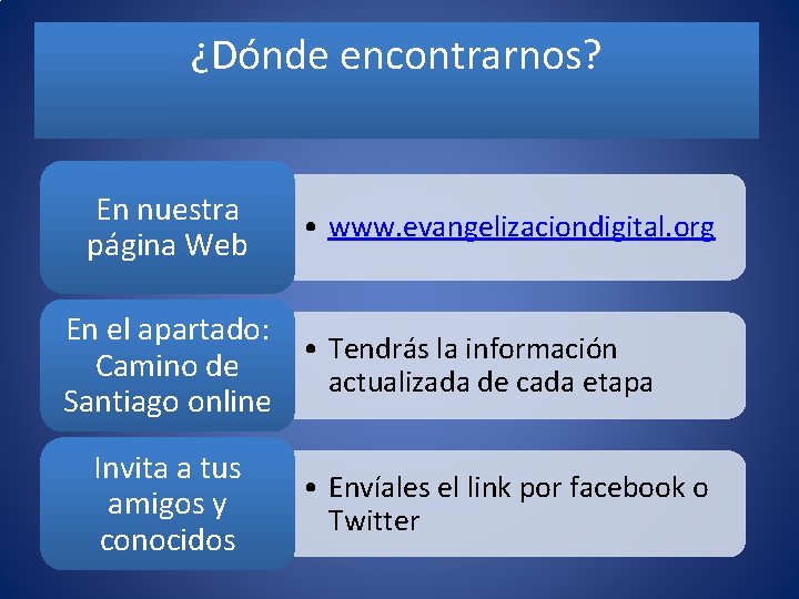 ¿Dónde encontrarnos? En nuestra página Web • www. evangelizaciondigital. org En el apartado: •