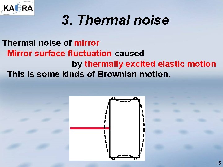 3. Thermal noise of mirror Mirror surface fluctuation caused by thermally excited elastic motion 3. Thermal noise of mirror Mirror surface fluctuation caused by thermally excited elastic motion
