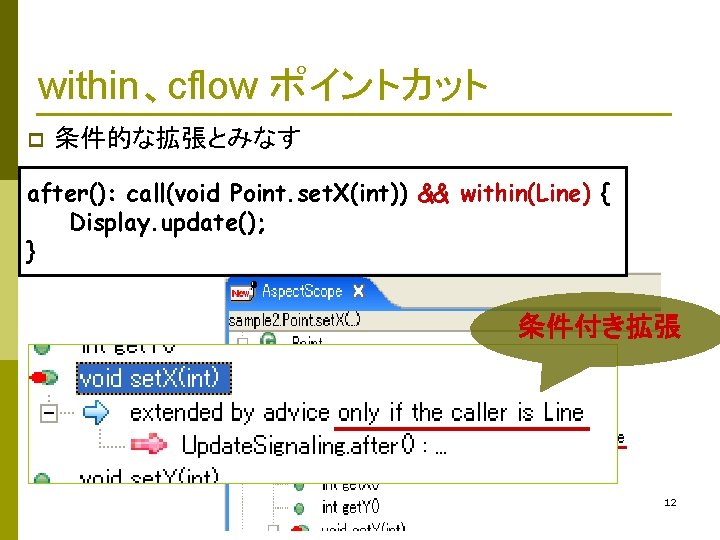 within、cflow ポイントカット p 条件的な拡張とみなす after(): call(void Point. set. X(int)) && within(Line) { Display. update();