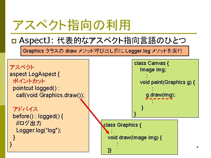 アスペクト指向の利用 p Aspect. J: 代表的なアスペクト指向言語のひとつ Graphics クラスの draw メソッド呼び出し前に Logger. log メソッドを実行 アスペクト aspect