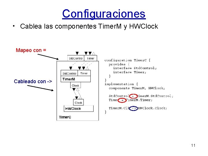 Configuraciones • Cablea las componentes Timer. M y HWClock Mapeo con = Cableado con