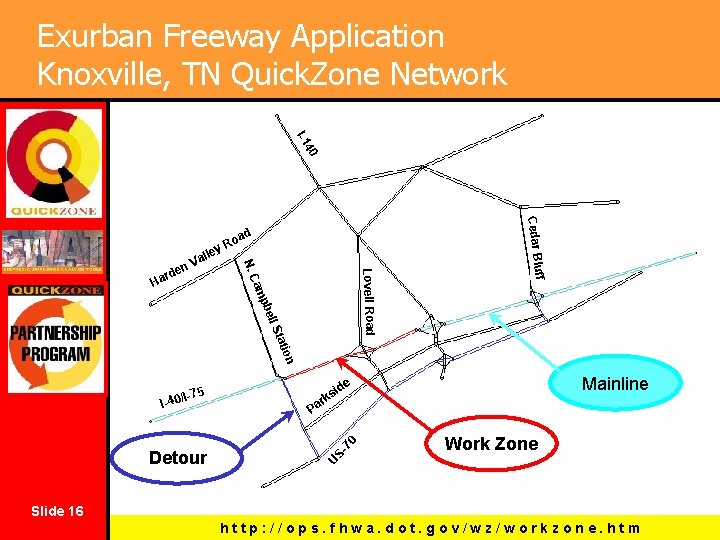 Exurban Freeway Application Knoxville, TN Quick. Zone Network 40 I-1 e n atio l