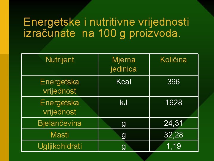 Energetske i nutritivne vrijednosti izračunate na 100 g proizvoda. Nutrijent Mjerna jedinica Količina Energetska