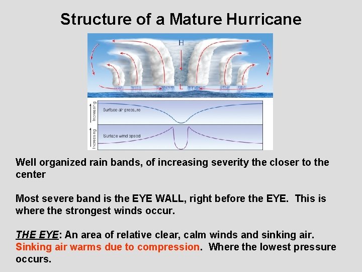Structure of a Mature Hurricane Well organized rain bands, of increasing severity the closer