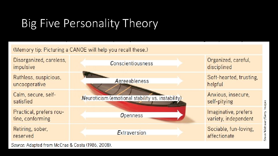 Big Five Personality Theory 