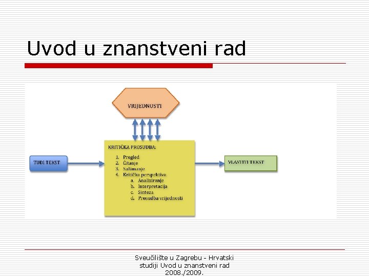 Uvod u znanstveni rad Sveučilište u Zagrebu - Hrvatski studiji Uvod u znanstveni rad