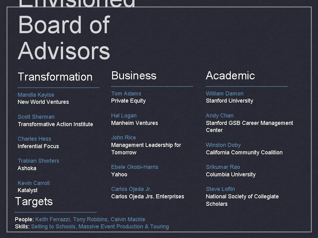 Envisioned Board of Advisors Transformation Business Academic ----------------------Mandla Kayise New World Ventures ----------------------Tom Adams