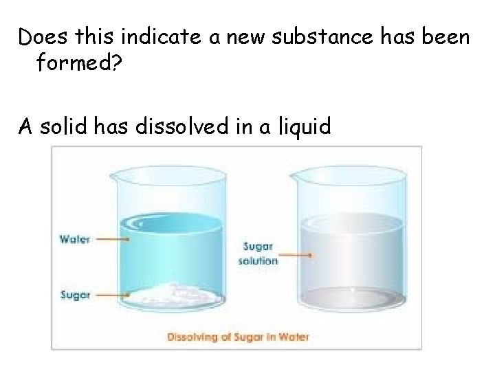 Does this indicate a new substance has been formed? A solid has dissolved in