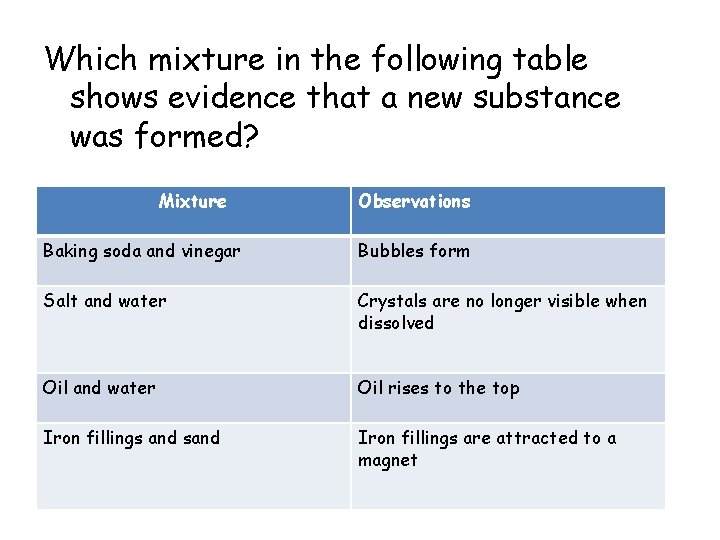 Which mixture in the following table shows evidence that a new substance was formed?