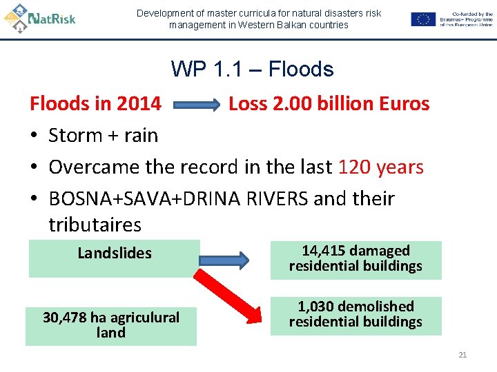 Development of master curricula for natural disasters risk management in Western Balkan countries WP