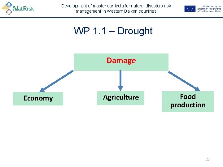 Development of master curricula for natural disasters risk management in Western Balkan countries WP