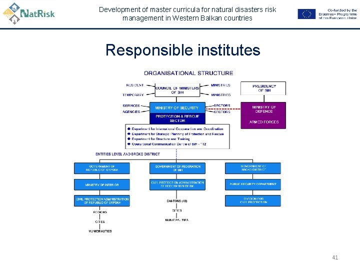 Development of master curricula for natural disasters risk management in Western Balkan countries Responsible